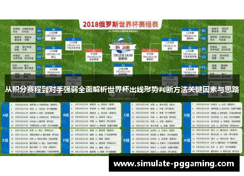 从积分赛程到对手强弱全面解析世界杯出线形势判断方法关键因素与思路