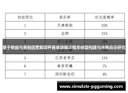 基于数据与赛制因素解读杯赛单场爆冷概率模型构建与决策启示研究